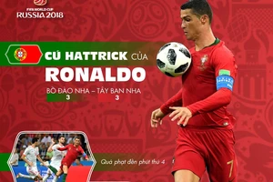 MÓN QUÀ TẶNG BẠN ĐỌC: Cú hattrick của Cristiano Ronaldo (Infographic)