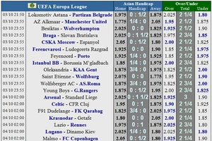 Lịch thi đấu Europa League ngày 3-10: Quỷ đỏ phiêu lưu sang AZ (Mới cập nhật)
