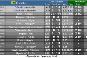 Lịch thi đấu Giao hữu quốc tế ngày 9-10: Xe tăng Đức chống Argentina (Mới cập nhật)