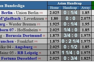 Lịch thi đấu Bundesliga ngày 23-5, vòng 27: Bayern thong dong, Dortmund lại vất vả