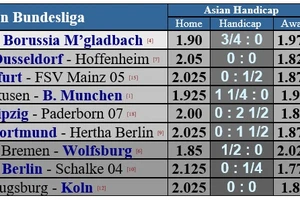 Lịch thi đấu Bundesliga ngày 6-6 (vòng 30): Cuộc chiến gianh ngôi á quân giữa Dortmund và Leipzig 