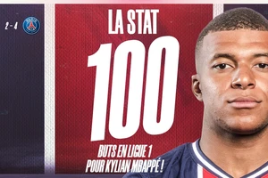 Kylian Mbappe ghi kỷ lục Ligue 1