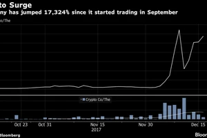 Tốc độ phát triển vũ bão của cổ phiếu The Crypto (Ảnh : Bloomberg)