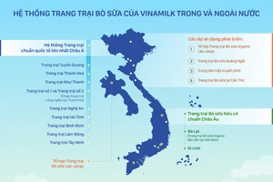 Tổng quan về hệ thống trang trại bò sữa của Vinamilk tại Việt Nam và nước ngoài