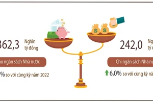 Thu, chi ngân sách Nhà nước 2 tháng đầu năm 2023 