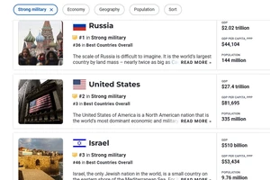 Top 3 quốc gia có lực lượng quân đội mạnh nhất thế giới năm 2024. Ảnh: U.S. News and World Report