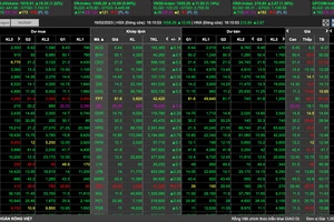 Sắc xanh bao trùm thị trường trong phiên giao dịch ngày 16-2