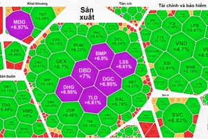 Sắc xanh và tím đã quay lại thị trường phiên 20-6