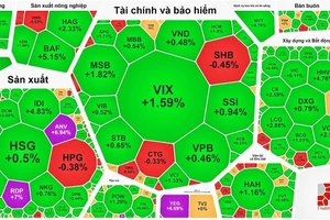 Nhà đầu tư vẫn sợ hãi, thanh khoản giảm sâu