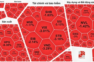 Chứng khoán "đỏ lửa" phiên đầu tuần 