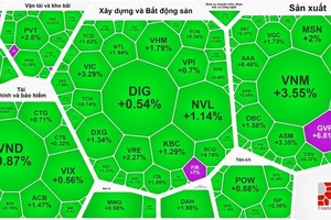VN-Index chốt tuần khai Xuân Giáp Thìn xanh ngát
