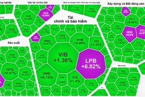 Thị trường ngập sắc xanh và tím 