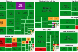 Chứng khoán xanh ngát phiên cuối tuần