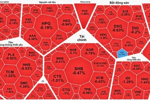 Nhà đầu tư chốt lời sớm, chứng khoán quay đầu giảm