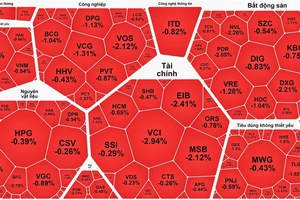 Cổ phiếu Blue-chips giúp VN-Index giữ mốc 1.280 điểm