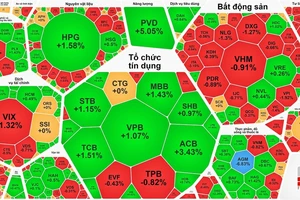 Hạ nhiệt cuối phiên, chứng khoán vẫn tăng phiên thứ 4 liên tục