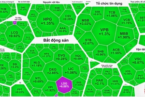 Tiền đổ vào cổ phiếu ngân hàng, chứng khoán tăng mạnh