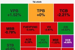 Chứng khoán lại tuột dốc, cổ phiếu ngân hàng đi ngược thị trường 