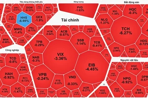 Bộ 3 cổ phiếu Vingroup tăng mạnh sau khi VHM chốt ngày mua lại 370 triệu cổ phiếu quỹ