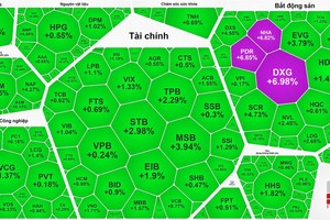 Chứng khoán phục hồi tích cực dù dòng tiền vẫn heo hút