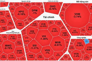 Dòng tiền mất hút, chứng khoán "hụt hơi" quay đầu giảm 