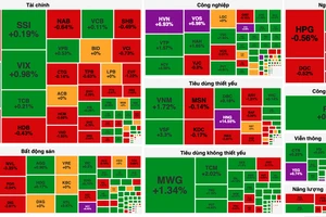 Sắc xanh áp đảo, chứng khoán phiên cuối tuần đảo chiều khởi sắc