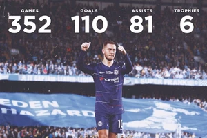 Eden Hazard sẽ tạm biệt Chelsea