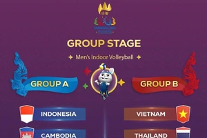 Các đội bóng dự môn bóng chuyền trong nhà của SEA Games 32. Ảnh: CAMSOC