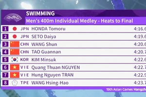 Danh sách các tuyển thủ dự chung kết 400m hỗn hợp cá nhân trong tối 26-9. Ảnh: MINH MINH