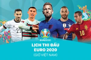 Lịch thi đấu EURO 2020 (giờ Việt Nam)