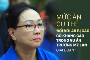 Mức án cụ thể đối với 48 bị cáo có kháng cáo trong vụ án Trương Mỹ Lan giai đoạn 1