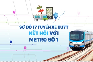 Sơ đồ 17 tuyến xe buýt kết nối với Metro số 1