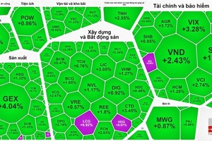 High demand buoys stock market