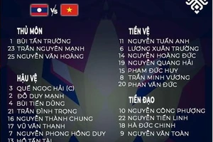 Danh sách 23 cầu thủ đăng ký trận Việt Nam gặp Lào