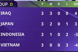 Bảng xếp hạng Asian Cup 2023 (bảng D)