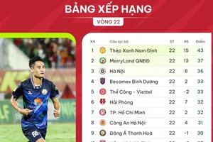 Bảng xếp hạng vòng 22 V-League 2023-2024