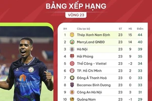 Bảng xếp hạng vòng 23 V-League 2023-2024