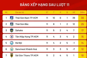 Bảng xếp hạng vòng 11 giải futsal VĐQG 2024