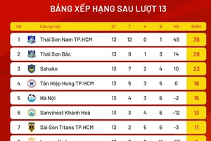 Bảng xếp hạng giải futsal VĐQG 2024 (lượt 13)