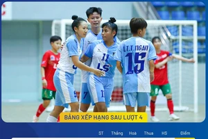 Bảng xếp hạng vòng 4 giải futsal nữ VĐQG 2024