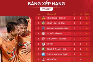 Bảng xếp hạng vòng 2 V-League 2024-2025