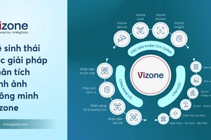 Vizone - lời giải cho bài toán tối ưu vận hành thời 4.0