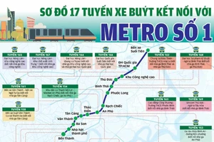 Sơ đồ 17 tuyến xe buýt kết nối với Metro số 1