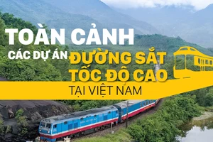 Toàn cảnh các dự án đường sắt cao tốc tại Việt Nam