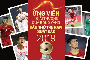Ứng viên giải thưởng Quả bóng vàng cầu thủ trẻ nam xuất sắc 2019