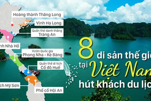 8 di sản thế giới tại Việt Nam hút khách du lịch