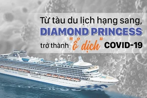 Từ tàu du lịch hạng sang, Diamond Princess trở thành “ổ dịch” Covid-19