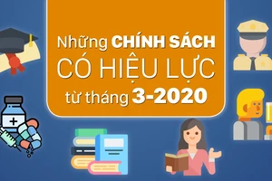 Những chính sách có hiệu lực từ tháng 3-2020