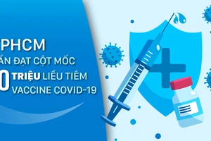 TPHCM gần đạt cột mốc 10 triệu liều tiêm vaccine Covid-19