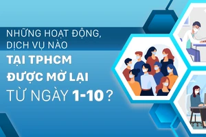 Những hoạt động, dịch vụ nào tại TPHCM được mở lại từ ngày 1-10?